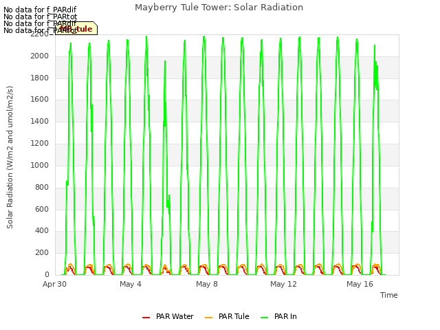 Explore the graph:Mayberry Tule Tower: Solar Radiation in a new window