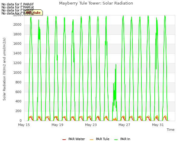 Explore the graph:Mayberry Tule Tower: Solar Radiation in a new window