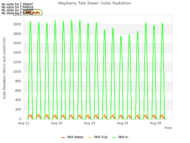 Explore the graph:Mayberry Tule Tower: Solar Radiation in a new window