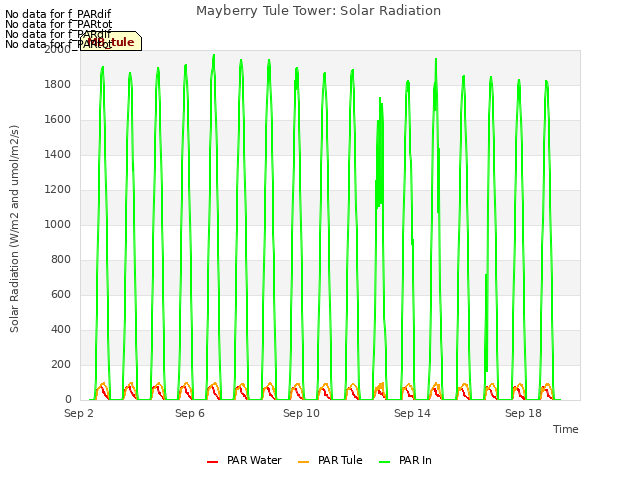 Explore the graph:Mayberry Tule Tower: Solar Radiation in a new window