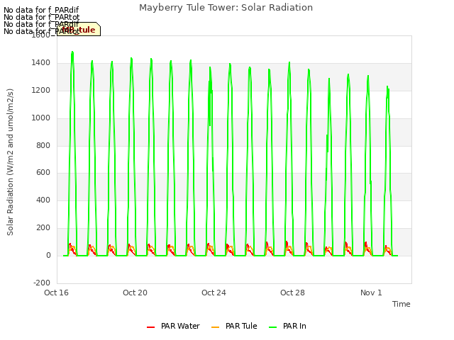 Explore the graph:Mayberry Tule Tower: Solar Radiation in a new window