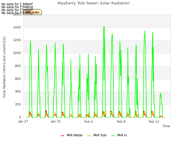 Explore the graph:Mayberry Tule Tower: Solar Radiation in a new window