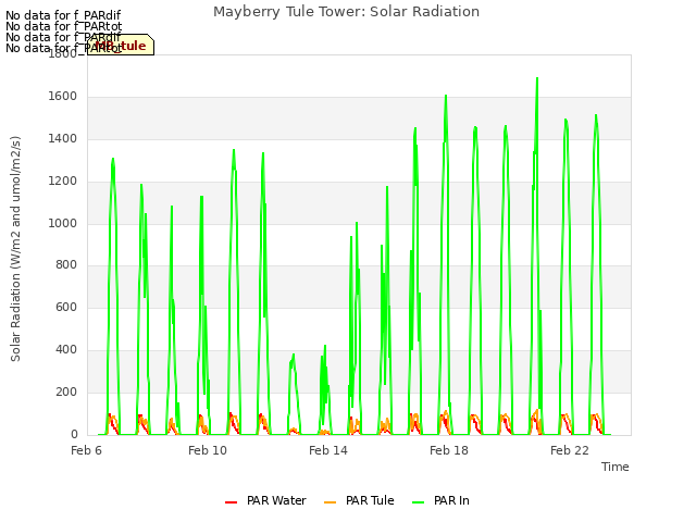 Explore the graph:Mayberry Tule Tower: Solar Radiation in a new window