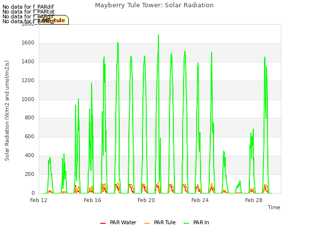 Explore the graph:Mayberry Tule Tower: Solar Radiation in a new window