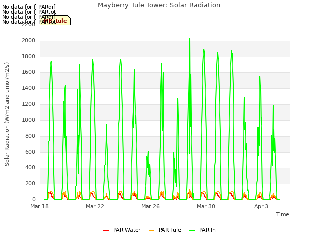 Explore the graph:Mayberry Tule Tower: Solar Radiation in a new window