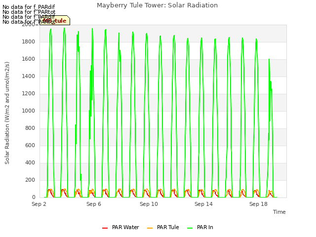 Explore the graph:Mayberry Tule Tower: Solar Radiation in a new window