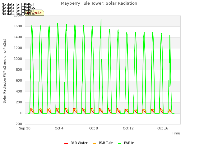 Explore the graph:Mayberry Tule Tower: Solar Radiation in a new window