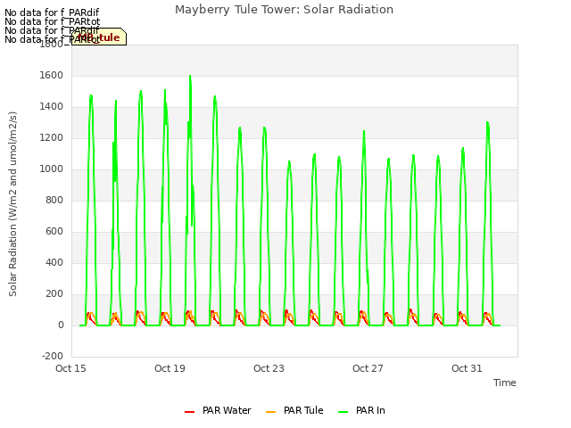 Explore the graph:Mayberry Tule Tower: Solar Radiation in a new window