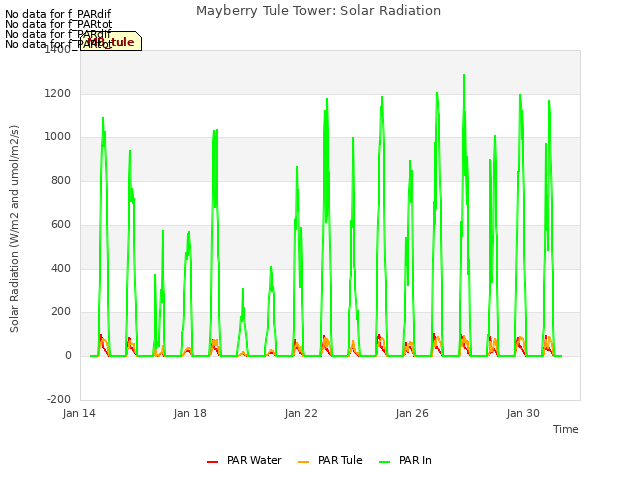 Explore the graph:Mayberry Tule Tower: Solar Radiation in a new window