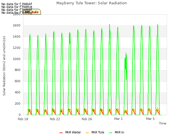 Explore the graph:Mayberry Tule Tower: Solar Radiation in a new window