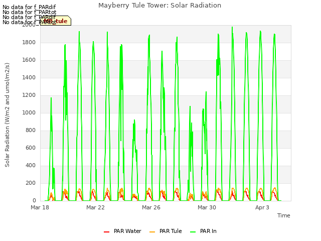 Explore the graph:Mayberry Tule Tower: Solar Radiation in a new window