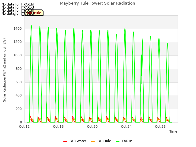 Explore the graph:Mayberry Tule Tower: Solar Radiation in a new window