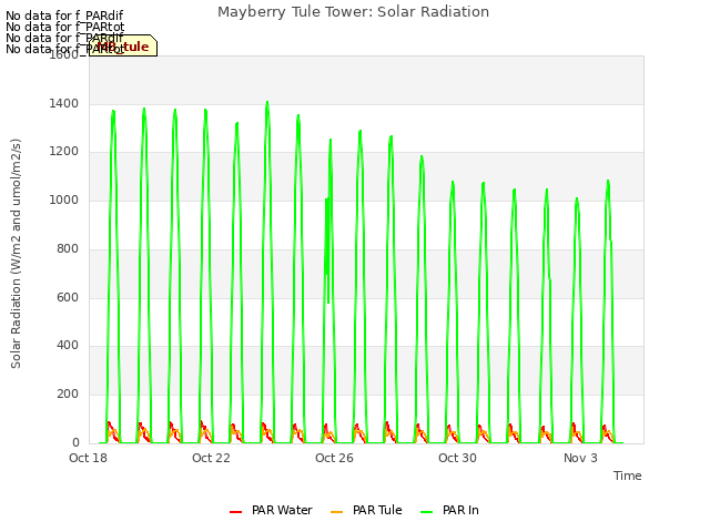 Explore the graph:Mayberry Tule Tower: Solar Radiation in a new window