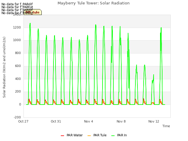 Explore the graph:Mayberry Tule Tower: Solar Radiation in a new window