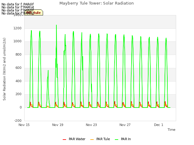 Explore the graph:Mayberry Tule Tower: Solar Radiation in a new window