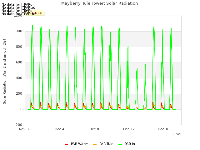 Explore the graph:Mayberry Tule Tower: Solar Radiation in a new window