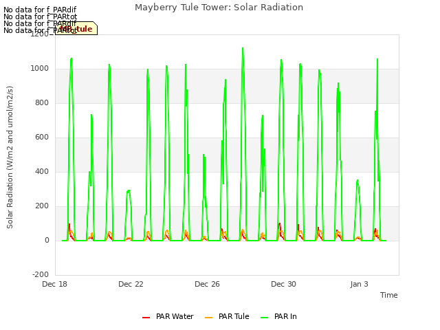 Explore the graph:Mayberry Tule Tower: Solar Radiation in a new window