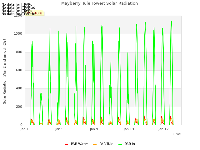 Explore the graph:Mayberry Tule Tower: Solar Radiation in a new window