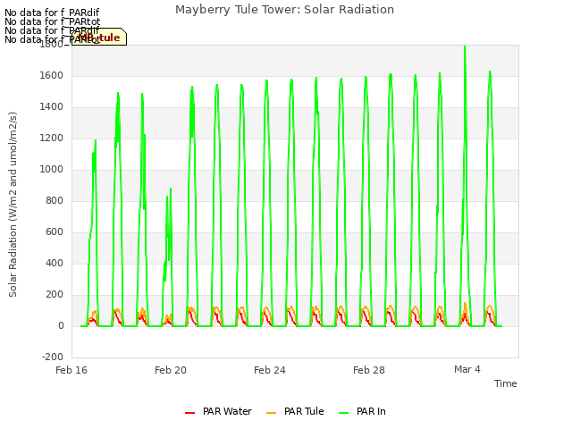 Explore the graph:Mayberry Tule Tower: Solar Radiation in a new window