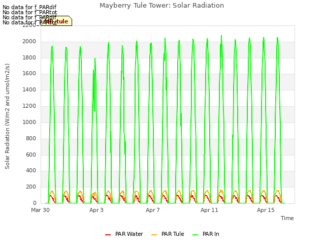 Explore the graph:Mayberry Tule Tower: Solar Radiation in a new window