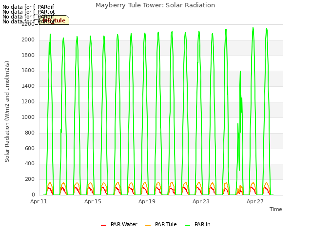 Explore the graph:Mayberry Tule Tower: Solar Radiation in a new window