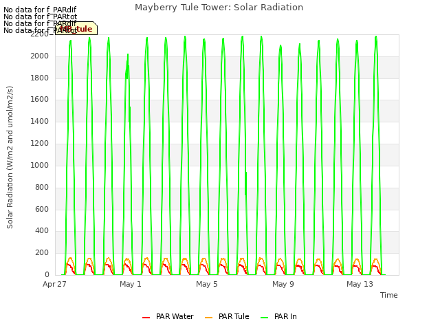 Explore the graph:Mayberry Tule Tower: Solar Radiation in a new window