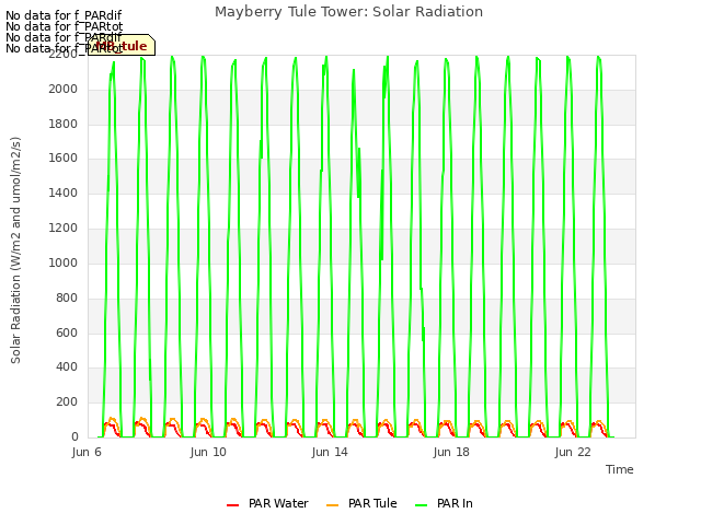 Explore the graph:Mayberry Tule Tower: Solar Radiation in a new window