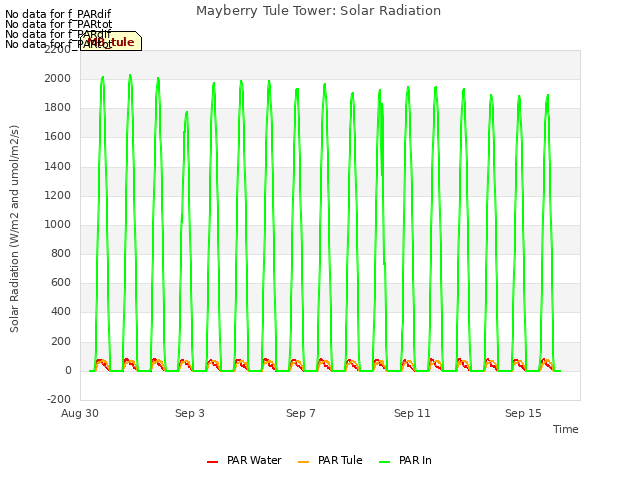 Explore the graph:Mayberry Tule Tower: Solar Radiation in a new window