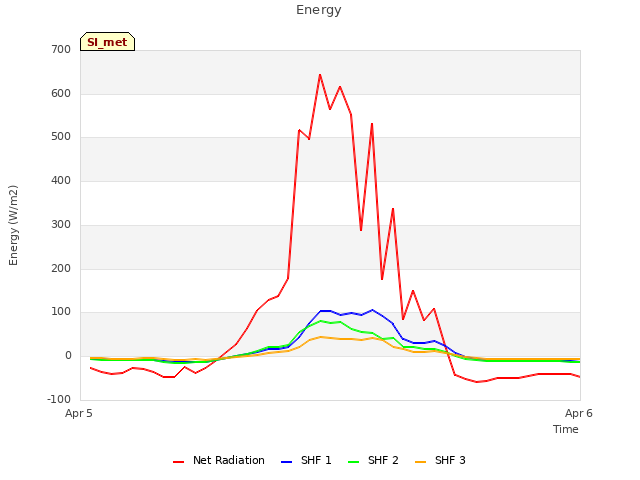 plot of Energy