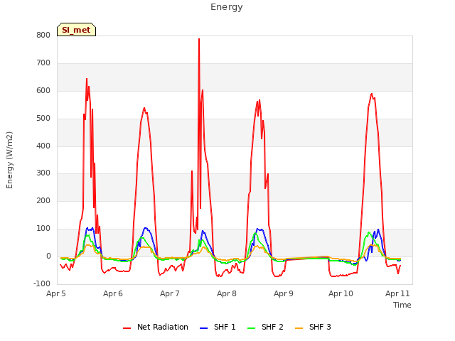 plot of Energy