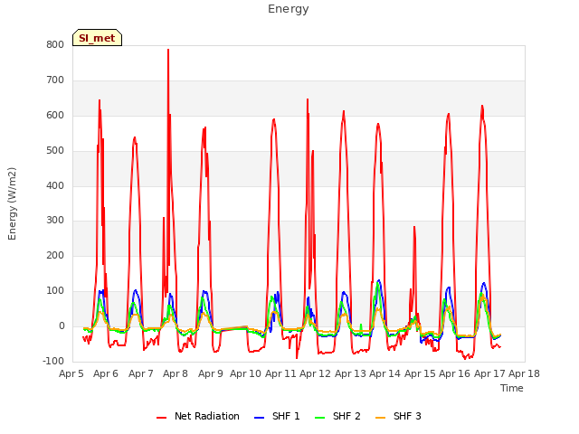 plot of Energy