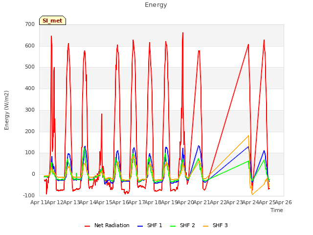 plot of Energy