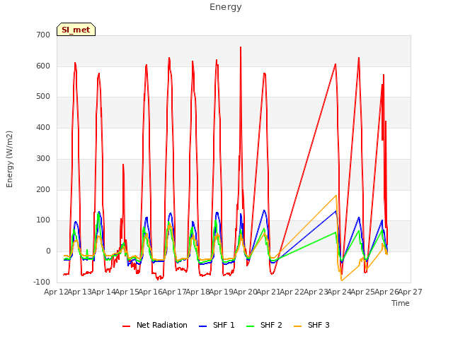 plot of Energy