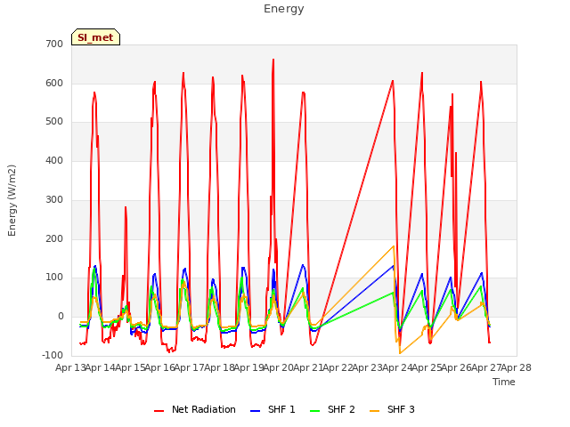 plot of Energy