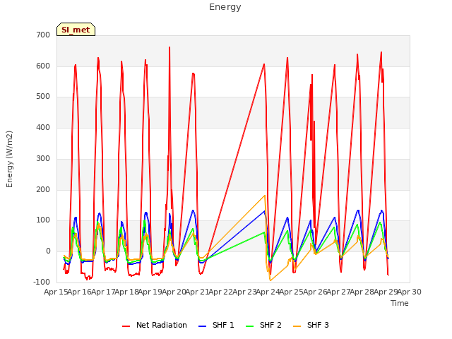 plot of Energy