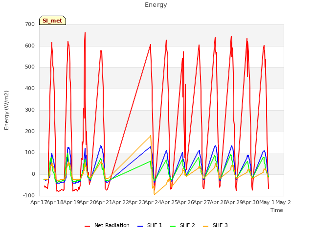 plot of Energy