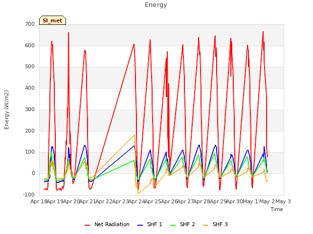 plot of Energy