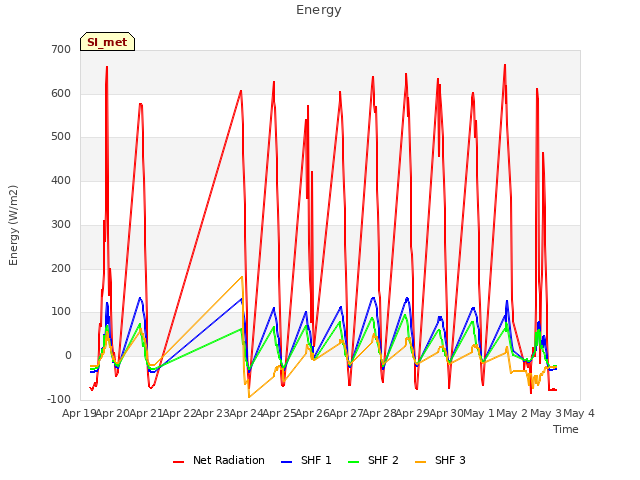 plot of Energy