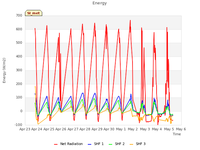 plot of Energy