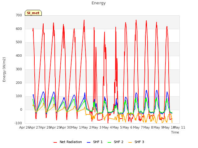 plot of Energy