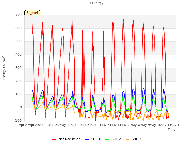 plot of Energy