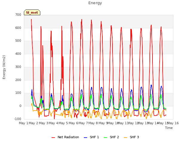 plot of Energy