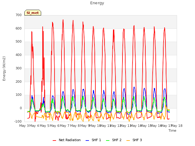 plot of Energy