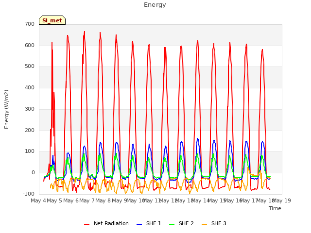 plot of Energy