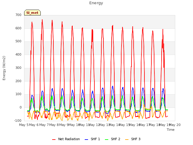 plot of Energy