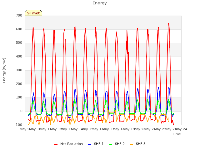 plot of Energy