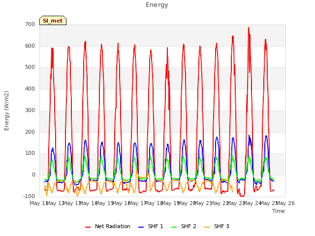 plot of Energy