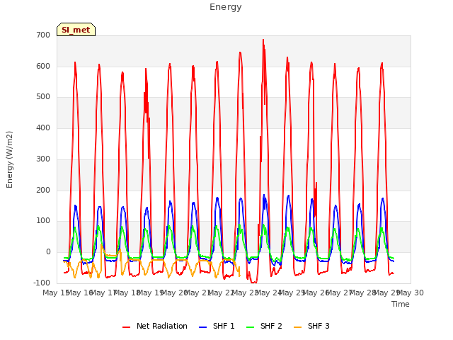 plot of Energy