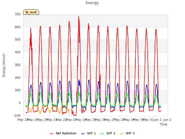 plot of Energy