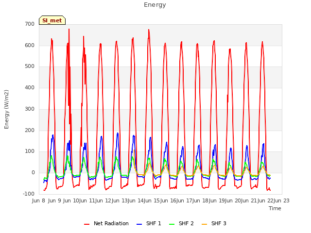 plot of Energy